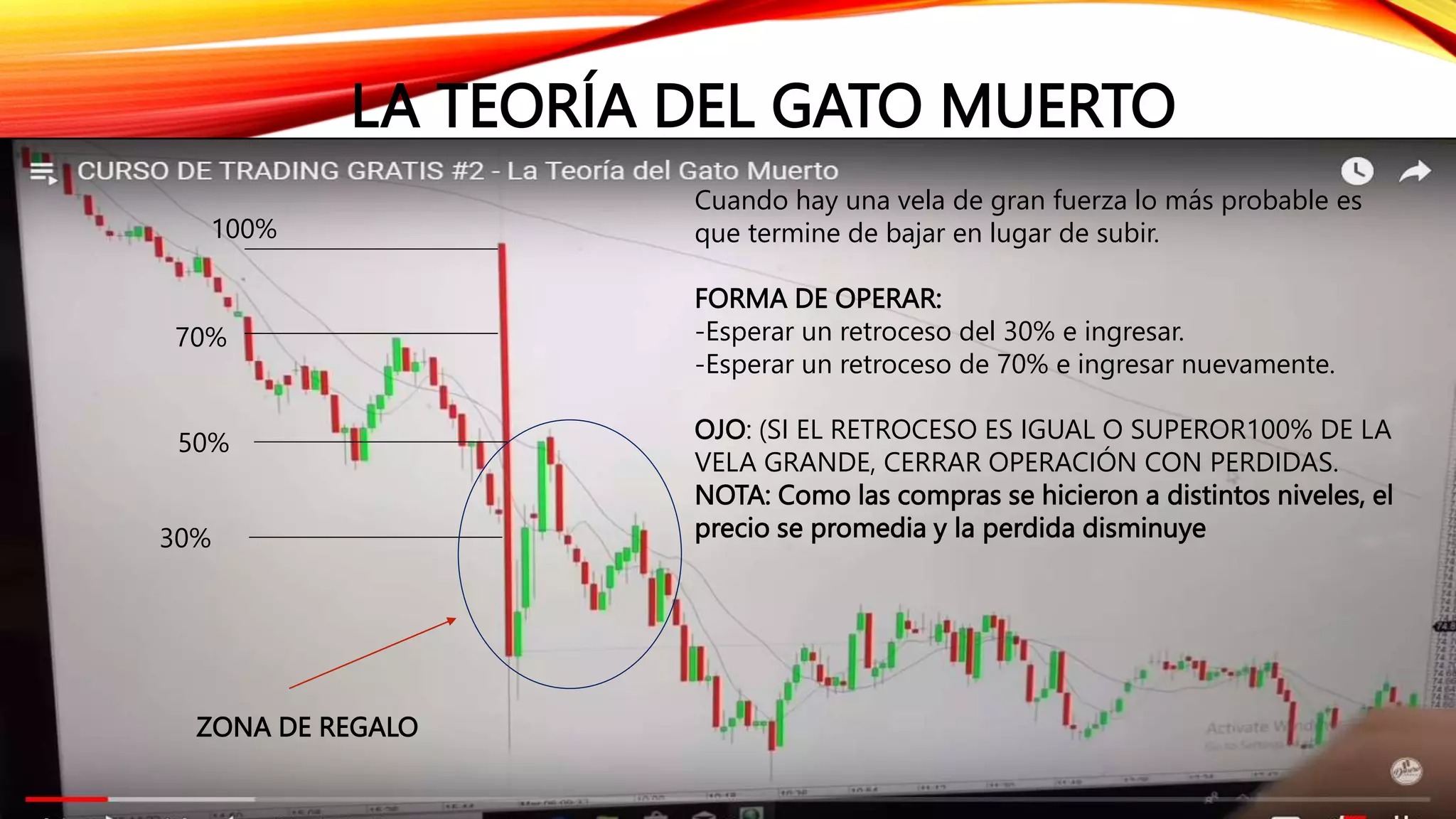 Swing Trading de forex de oliver velez 2025 y Y complete Trader Program 2025 - Image 12