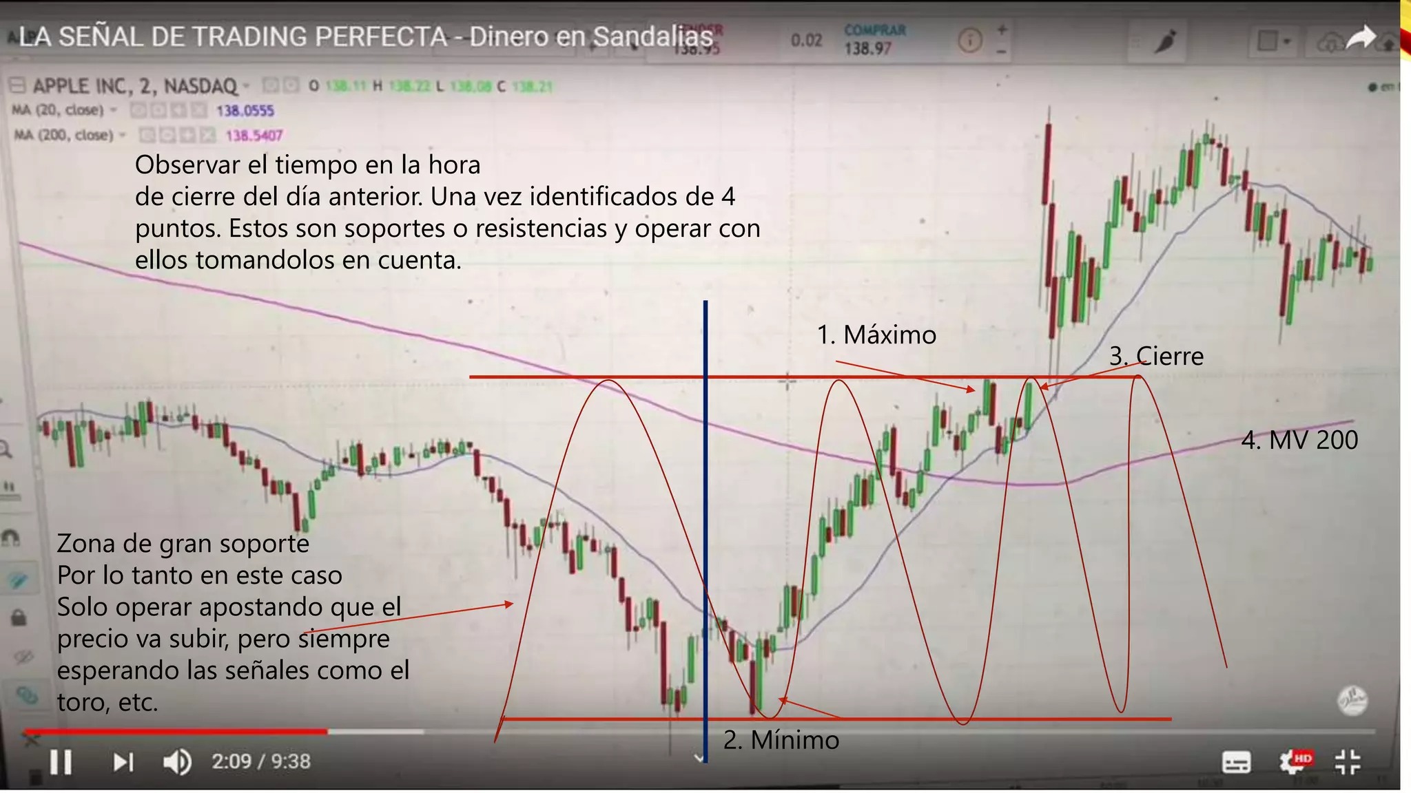 Swing Trading de forex de oliver velez 2025 y Y complete Trader Program 2025 - Image 20