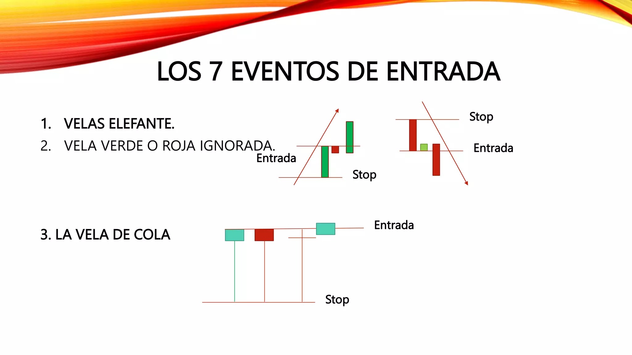 Swing Trading de forex de oliver velez 2025 y Y complete Trader Program 2025 - Image 21