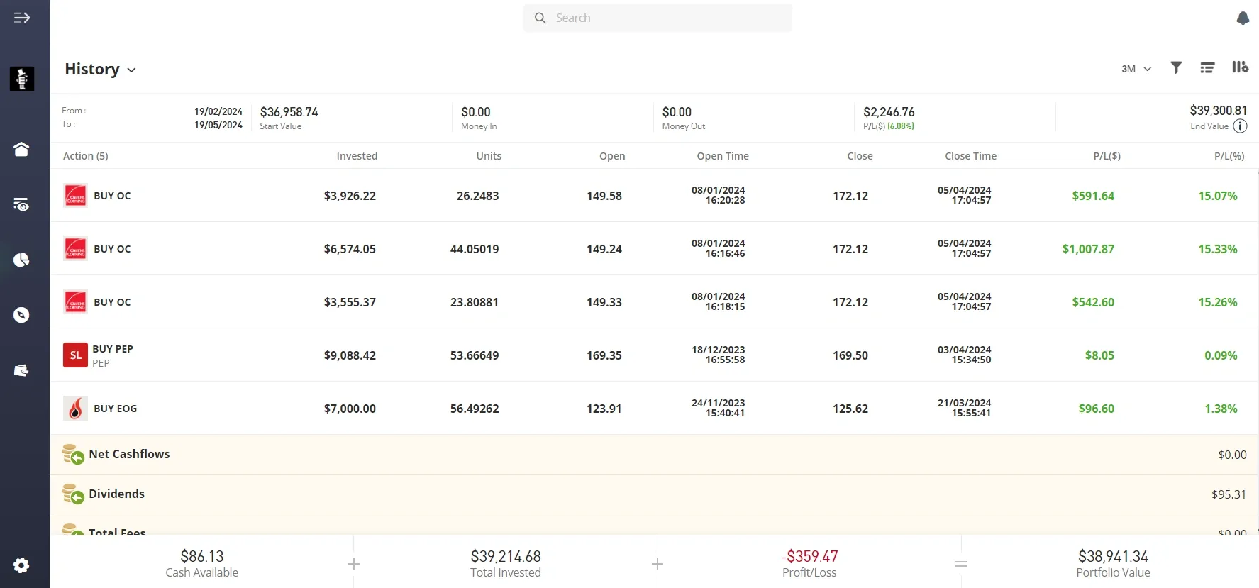Swing Trading de forex de oliver velez 2025 y Y complete Trader Program 2025 - Image 22